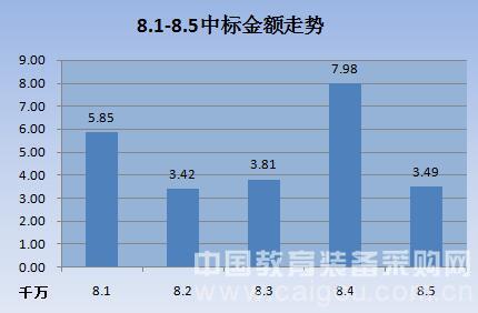 教育裝備市場全面增長 勢頭強勁