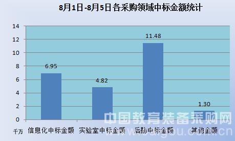 教育裝備市場全面增長 勢頭強勁