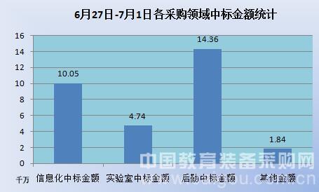 暑假來(lái)臨 教育裝備市場采購(gòu)量大(dà)幅增長