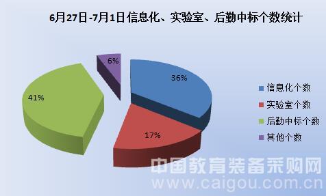 暑假來(lái)臨 教育裝備市場采購(gòu)量大(dà)幅增長