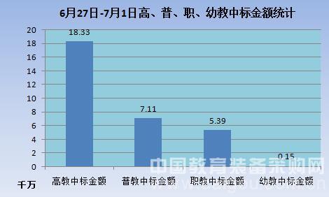 暑假來(lái)臨 教育裝備市場采購(gòu)量大(dà)幅增長