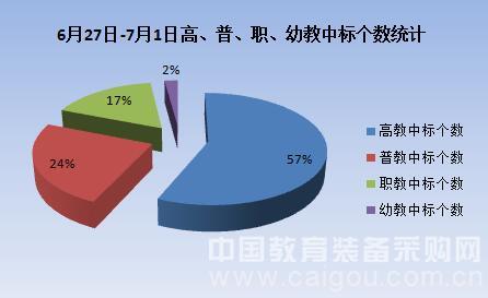 暑假來(lái)臨 教育裝備市場采購(gòu)量大(dà)幅增長